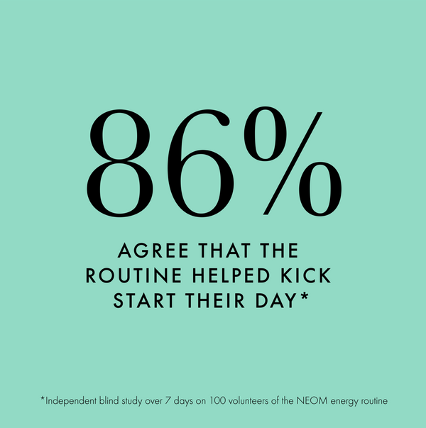 86% Agree that the routine helped kick start their day